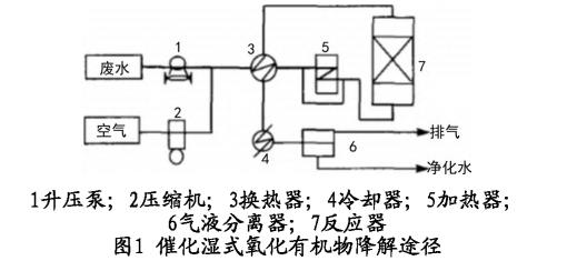 污水處理設備__全康環(huán)保QKEP