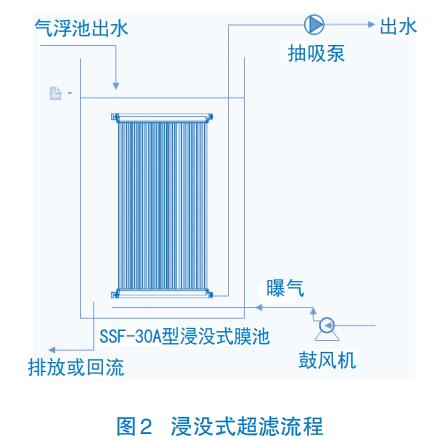 污水處理設備__全康環(huán)保QKEP