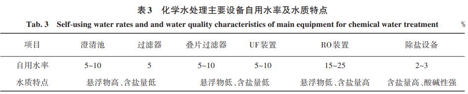 污水處理設備__全康環(huán)保QKEP