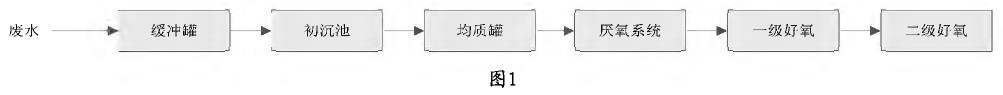 污水處理設備__全康環(huán)保QKEP
