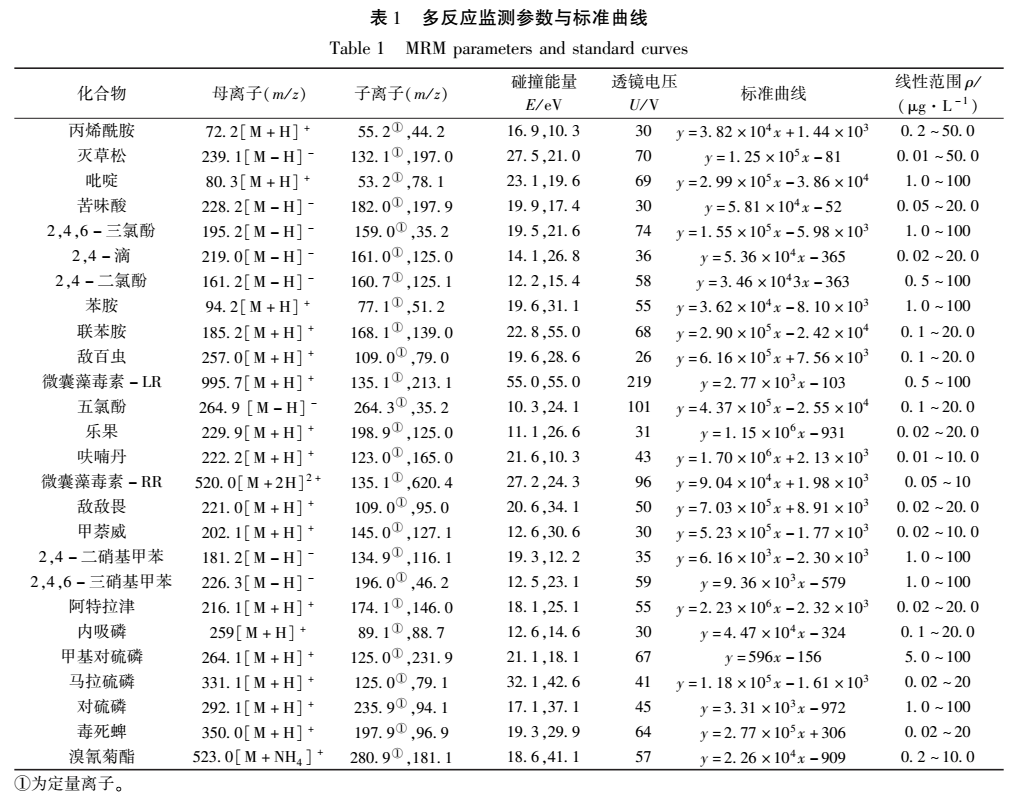 污水處理設備__全康環(huán)保QKEP