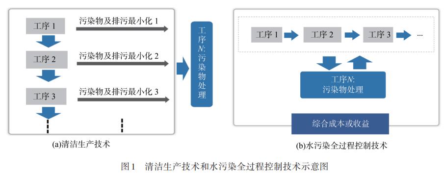 污水處理設備__全康環(huán)保QKEP