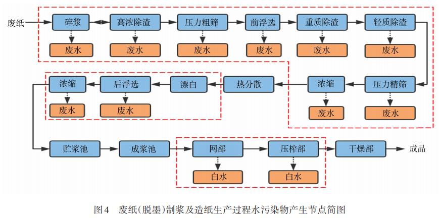 污水處理設備__全康環(huán)保QKEP