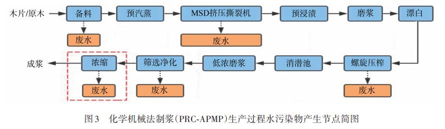 污水處理設備__全康環(huán)保QKEP