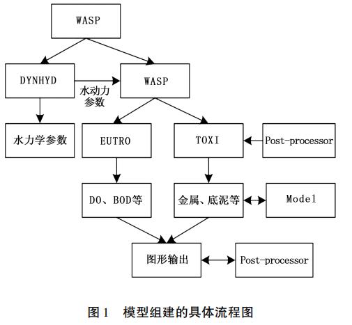 污水處理設備__全康環(huán)保QKEP