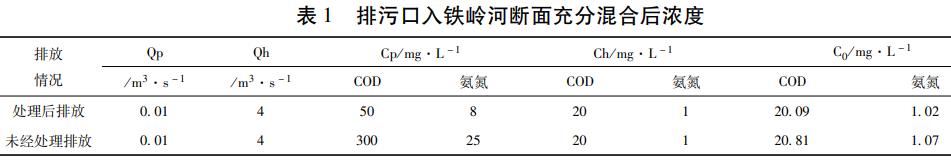 污水處理設備__全康環(huán)保QKEP