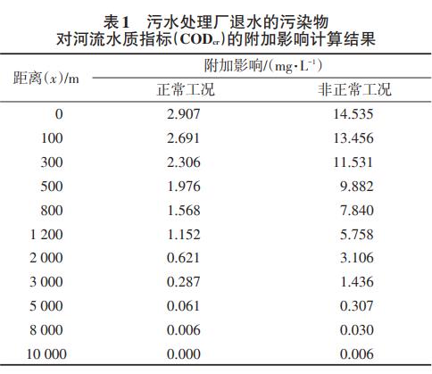 污水處理設備__全康環(huán)保QKEP