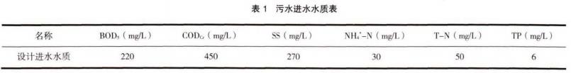 污水處理設備__全康環(huán)保QKEP