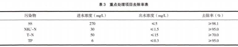 污水處理設備__全康環(huán)保QKEP