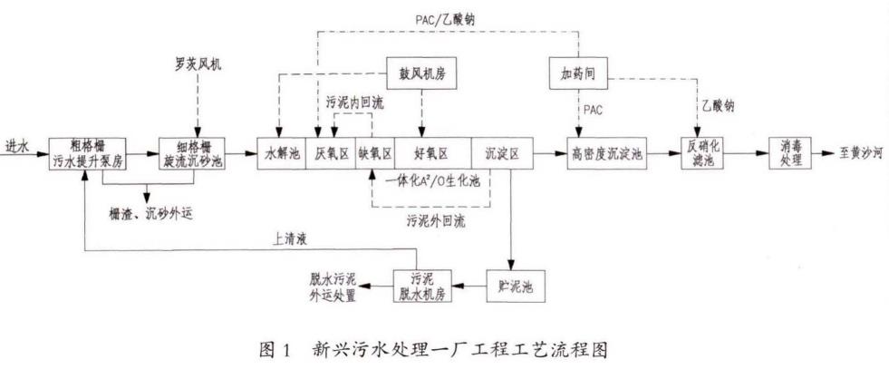 污水處理設備__全康環(huán)保QKEP