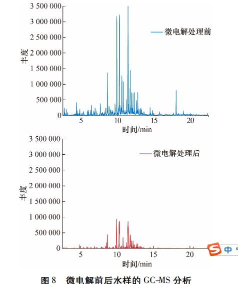 污水處理設備__全康環(huán)保QKEP