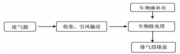 污水處理設備__全康環(huán)保QKEP