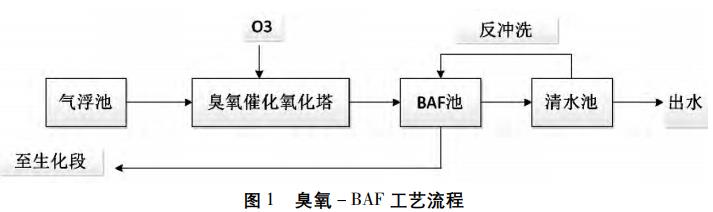 污水處理設備__全康環(huán)保QKEP