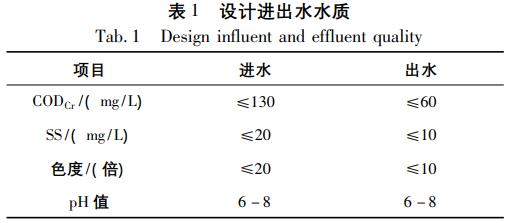 污水處理設備__全康環(huán)保QKEP