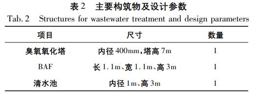 污水處理設備__全康環(huán)保QKEP