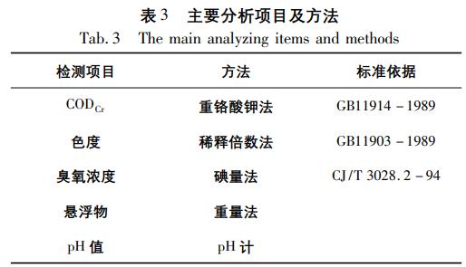 污水處理設備__全康環(huán)保QKEP