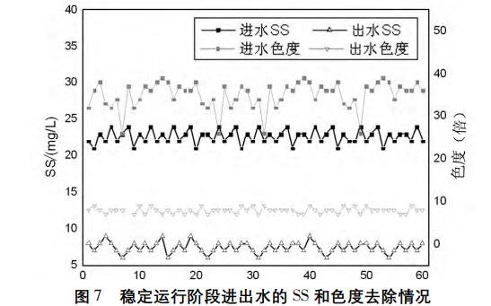 污水處理設備__全康環(huán)保QKEP