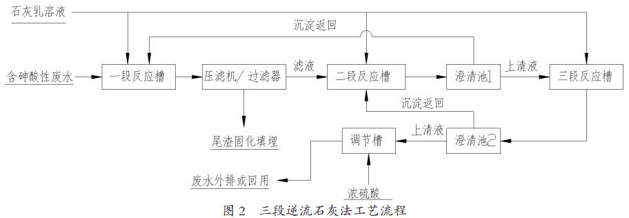 污水處理設備__全康環(huán)保QKEP