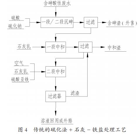 污水處理設備__全康環(huán)保QKEP