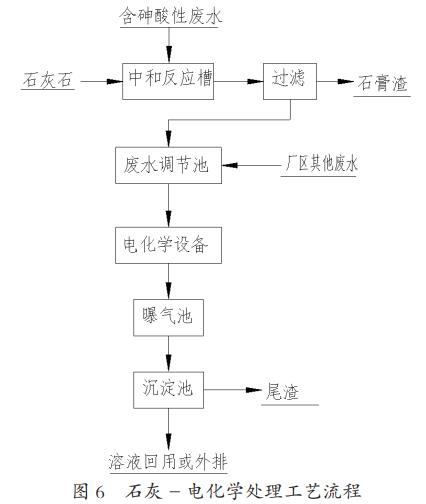 污水處理設備__全康環(huán)保QKEP