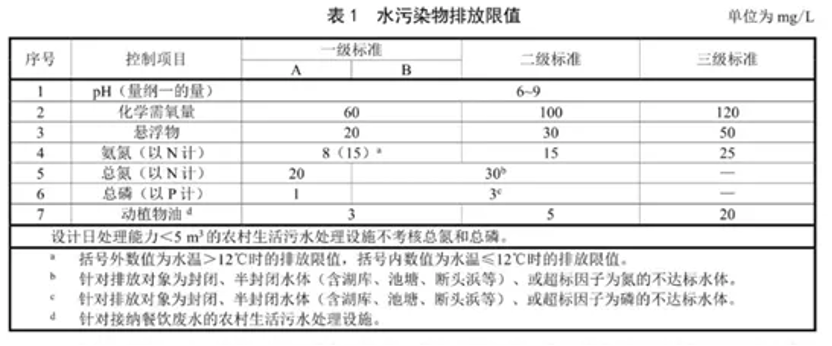 污水處理設備__全康環(huán)保QKEP