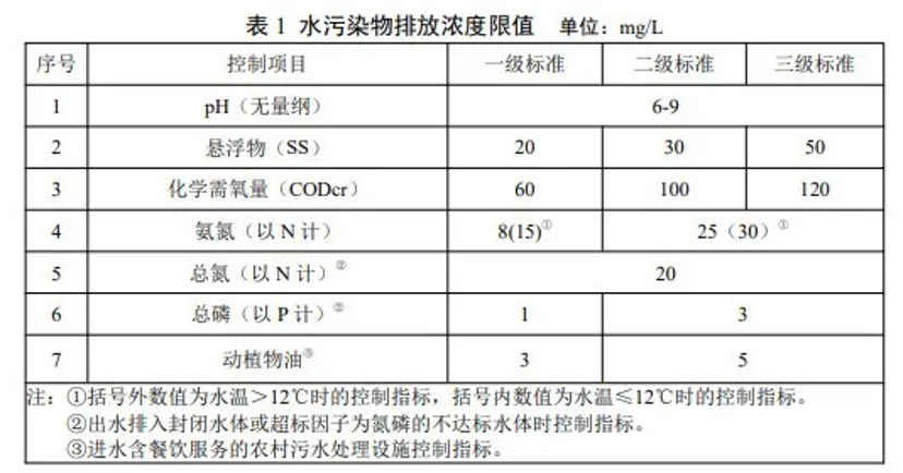 污水處理設備__全康環(huán)保QKEP