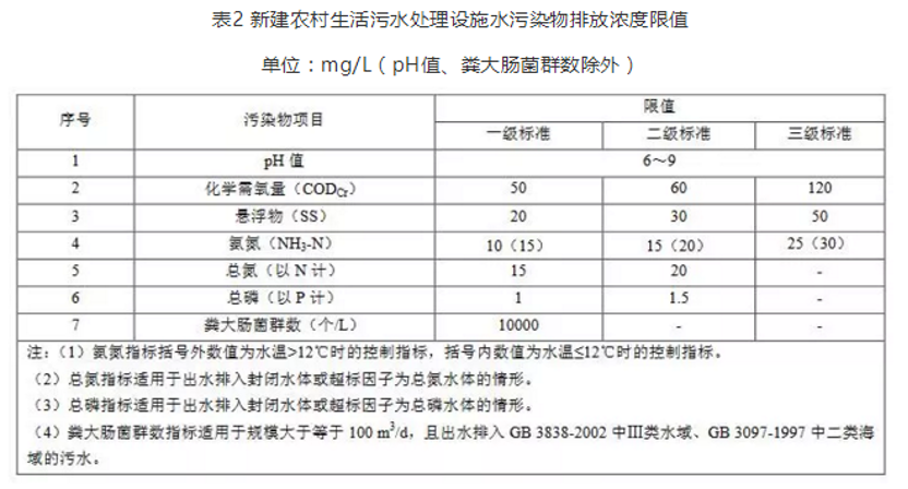 污水處理設備__全康環(huán)保QKEP
