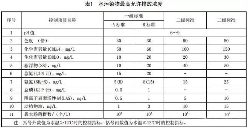 污水處理設備__全康環(huán)保QKEP