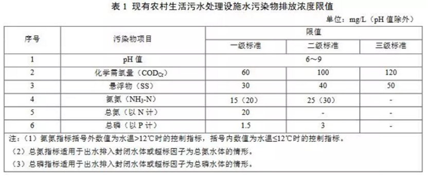 污水處理設備__全康環(huán)保QKEP