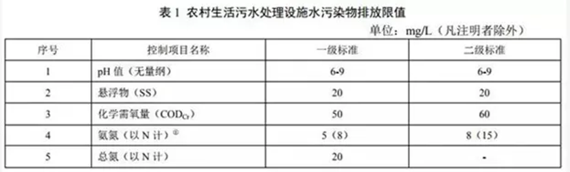 污水處理設備__全康環(huán)保QKEP
