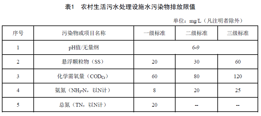 污水處理設備__全康環(huán)保QKEP