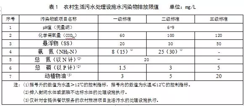 污水處理設備__全康環(huán)保QKEP