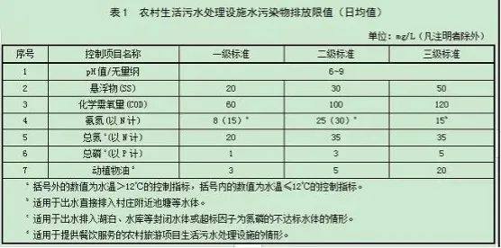 污水處理設備__全康環(huán)保QKEP
