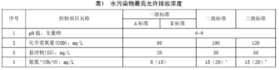 污水處理設備__全康環(huán)保QKEP