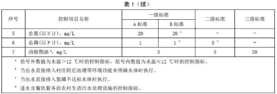 污水處理設備__全康環(huán)保QKEP
