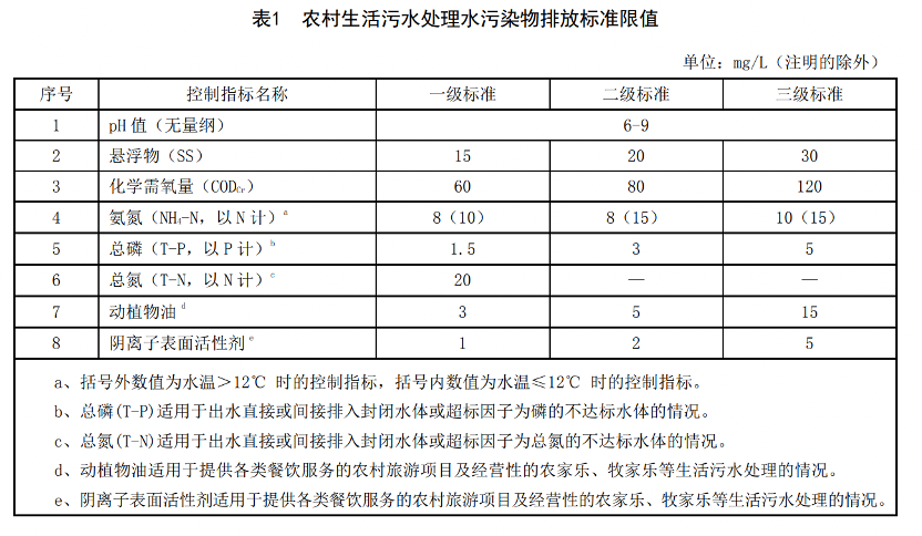 污水處理設備__全康環(huán)保QKEP