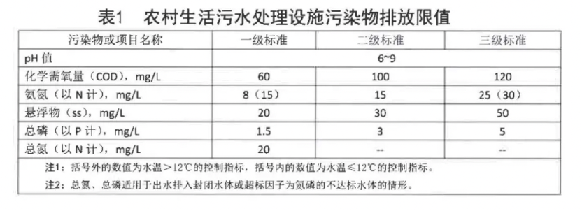 污水處理設備__全康環(huán)保QKEP