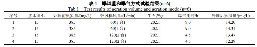 污水處理設備__全康環(huán)保QKEP