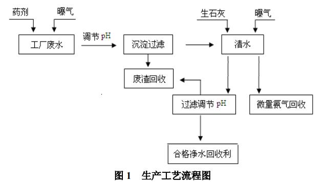 污水處理設備__全康環(huán)保QKEP