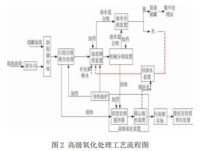 污水處理設備__全康環(huán)保QKEP