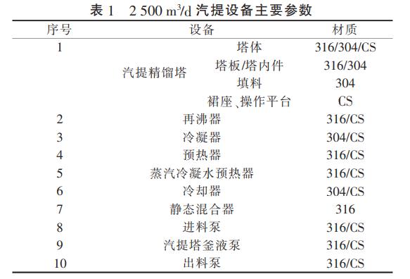 污水處理設備__全康環(huán)保QKEP