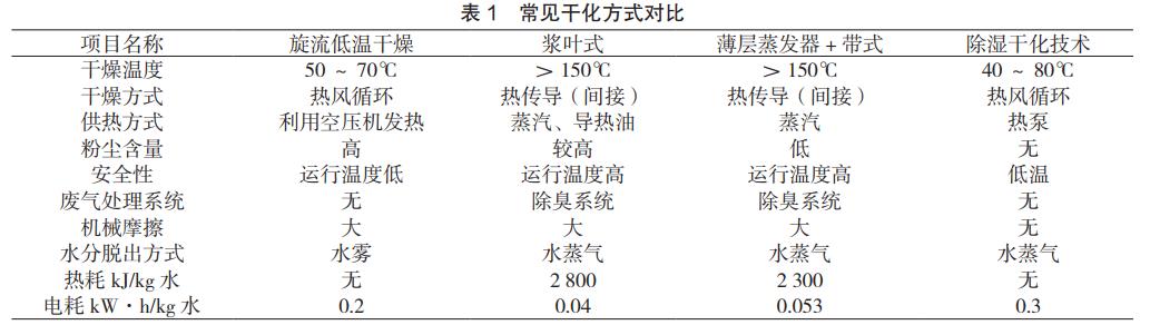 污水處理設備__全康環(huán)保QKEP