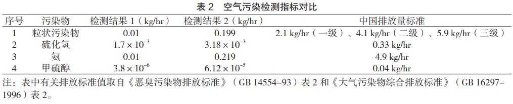 污水處理設備__全康環(huán)保QKEP