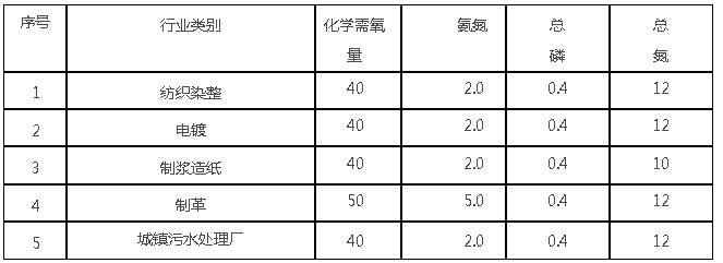 污水處理設備__全康環(huán)保QKEP
