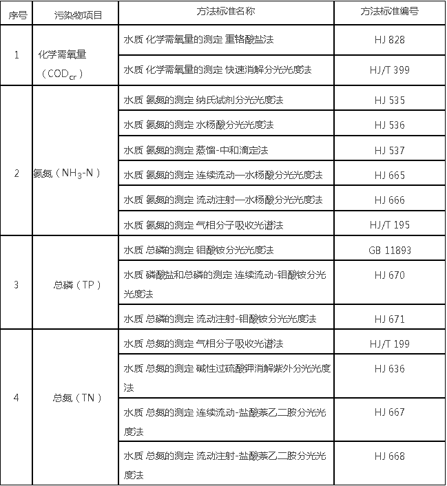 污水處理設備__全康環(huán)保QKEP