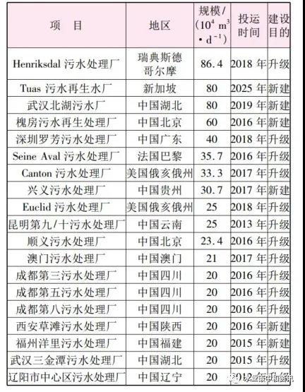 污水處理設備__全康環(huán)保QKEP