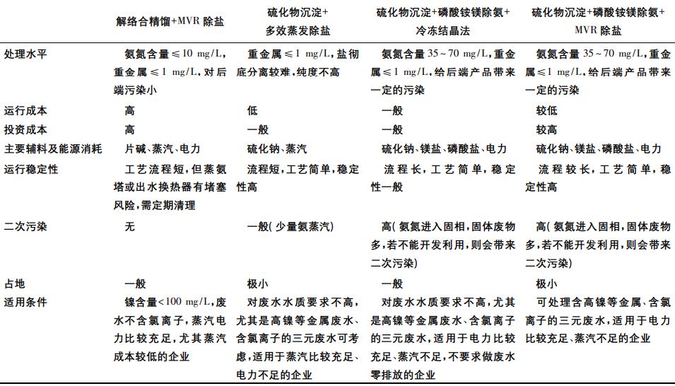 污水處理設備__全康環(huán)保QKEP