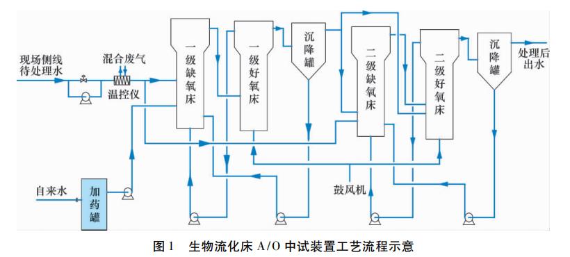 污水處理設備__全康環(huán)保QKEP