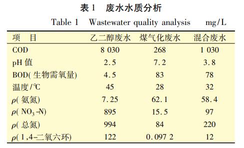 污水處理設備__全康環(huán)保QKEP