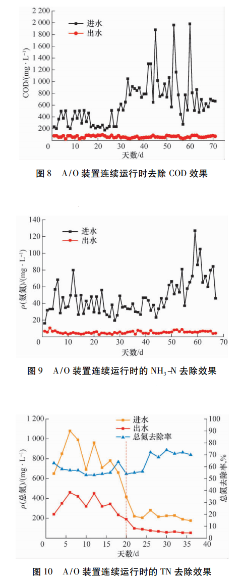 污水處理設備__全康環(huán)保QKEP